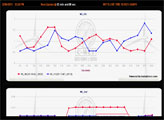 CWET LIVE GRAPH